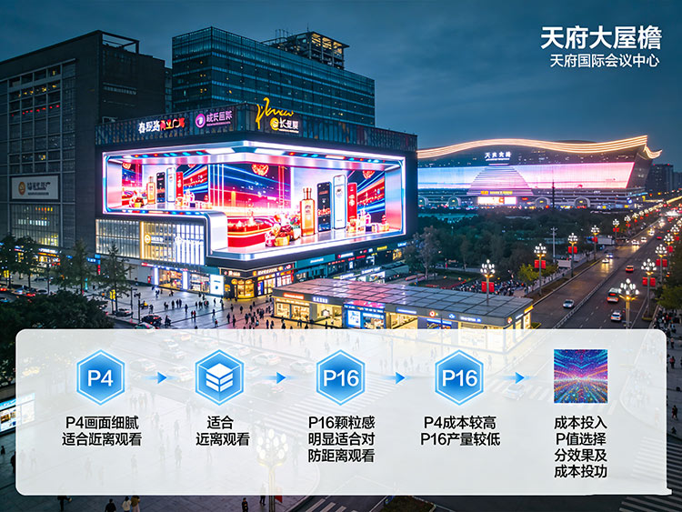 成都戶外LED屏尺寸全攻略:從P4到P16,如何選對規格?